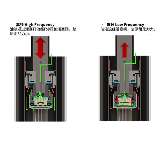 FAD频率敏感减振器-人才基地.png